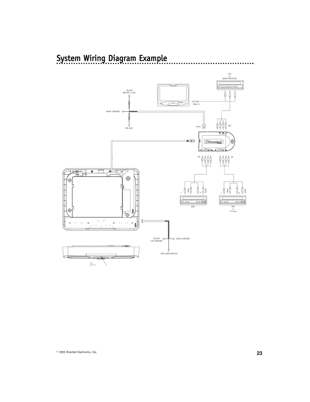 Directed Video OHV1021 manual System Wiring Diagram Example 