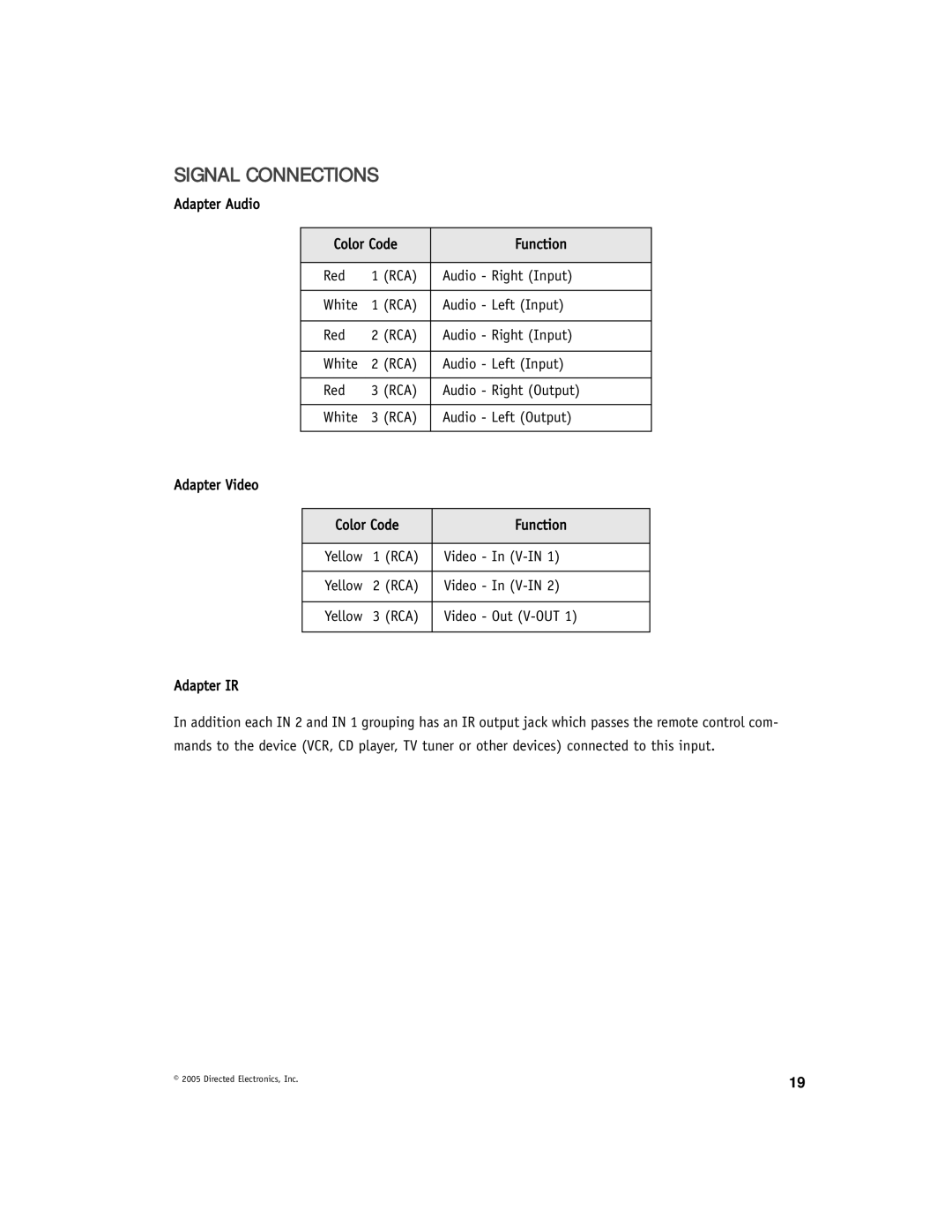 Directed Video OHV901 manual Signal Connections 