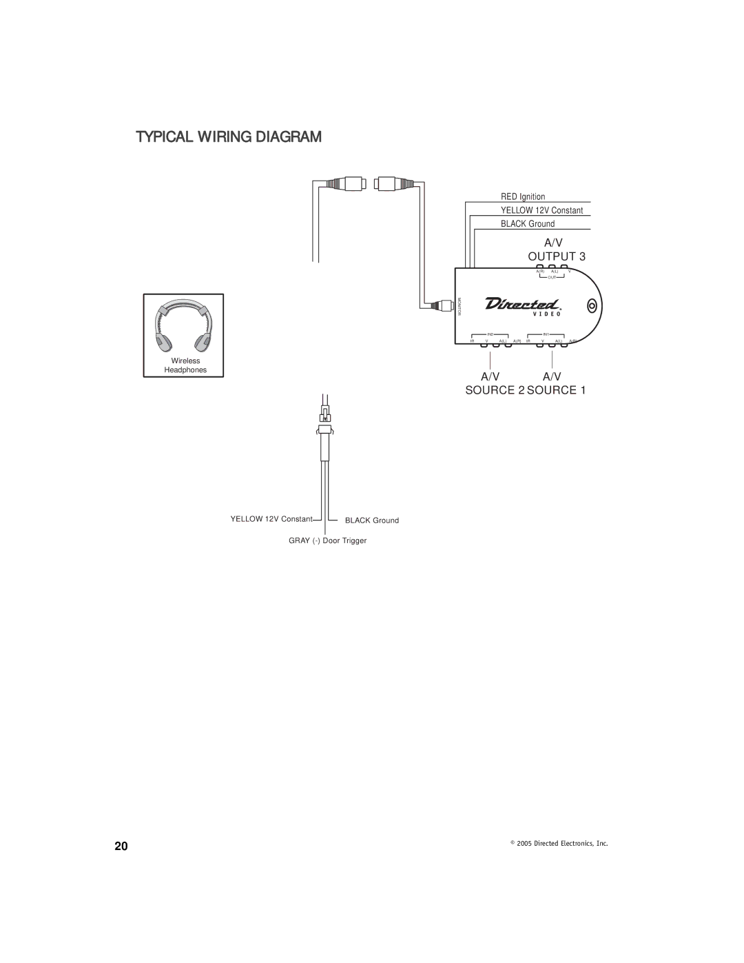 Directed Video OHV901 manual Typical Wiring Diagram, Output 