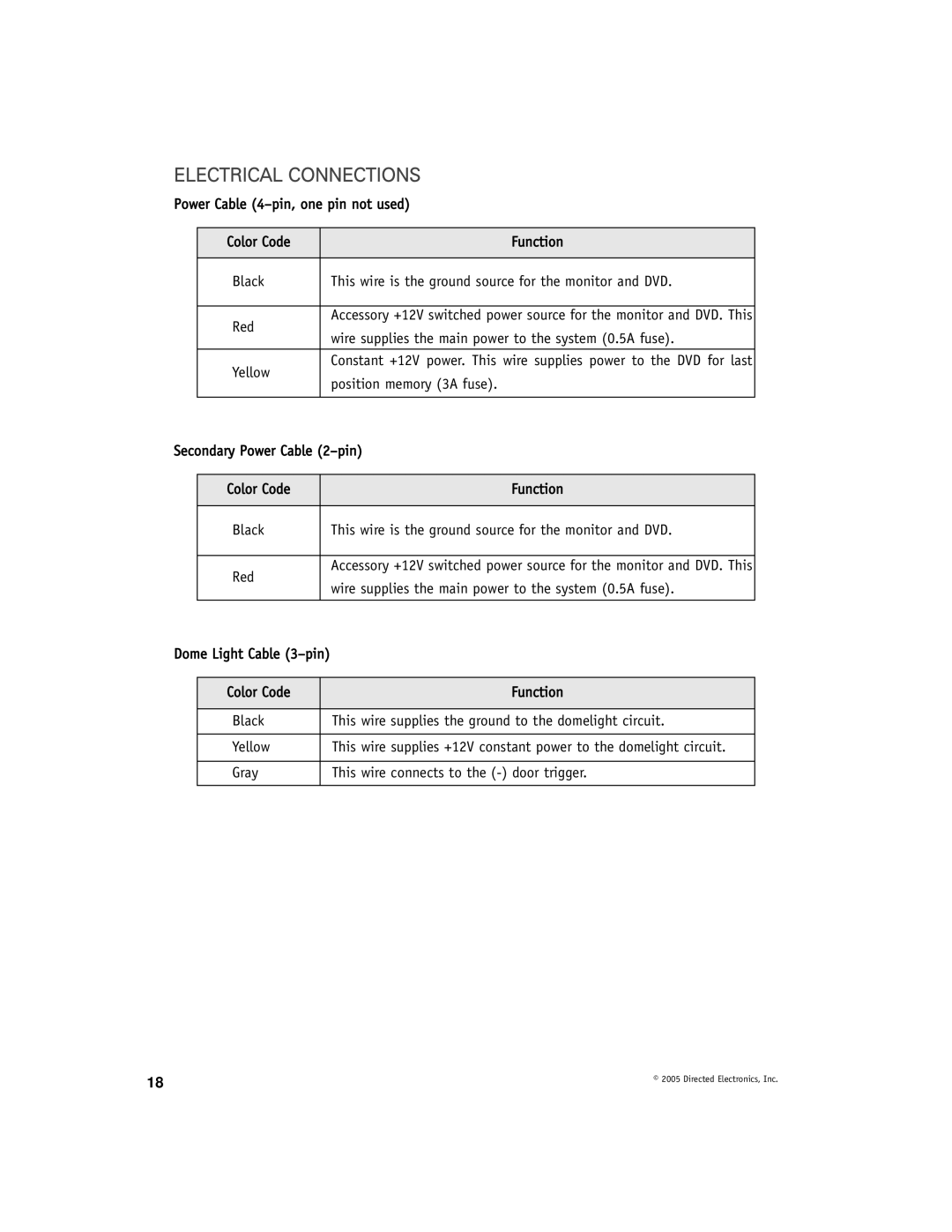 Directed Video OHW17 manual Electrical Connections 