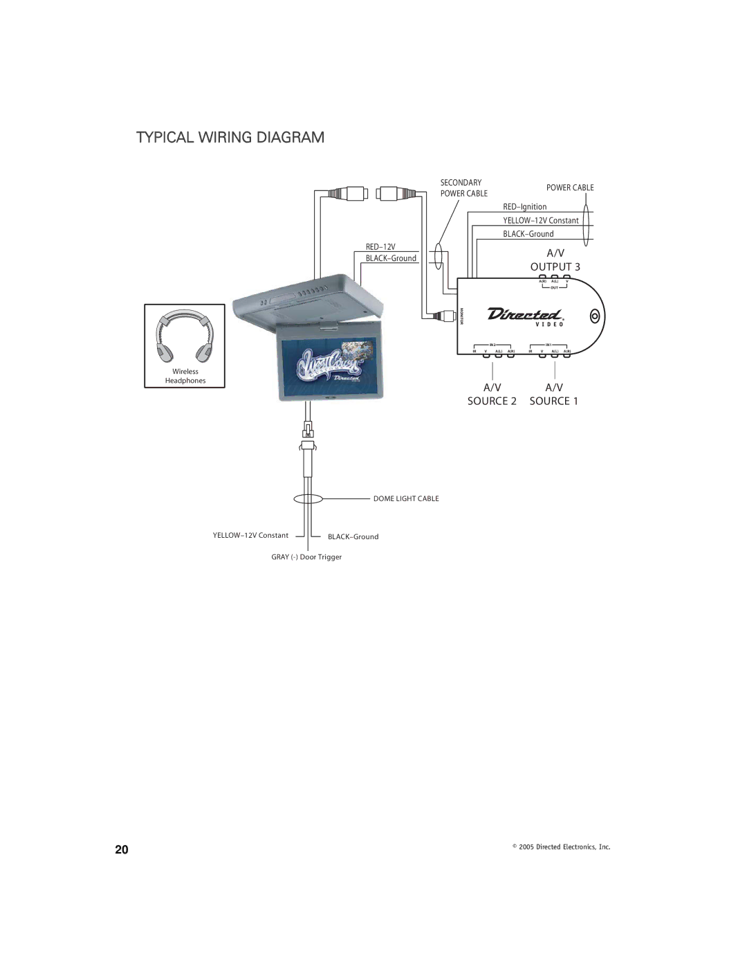 Directed Video OHW17 manual Typical Wiring Diagram, Source 