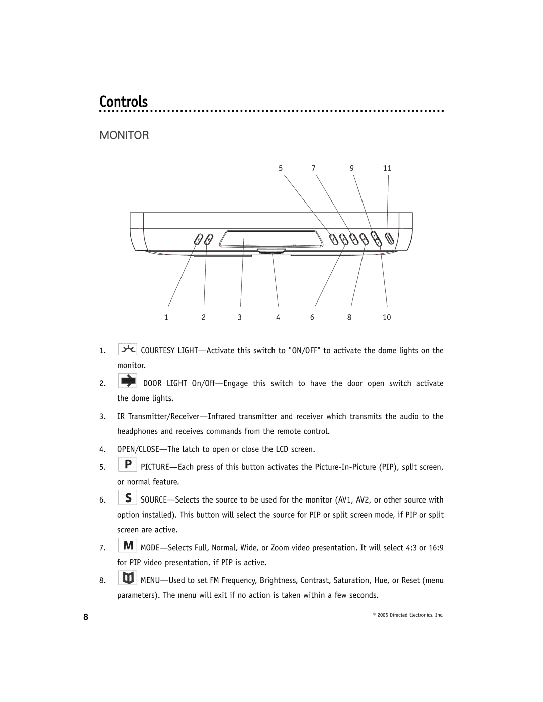 Directed Video OHW17 manual Controls, Monitor 