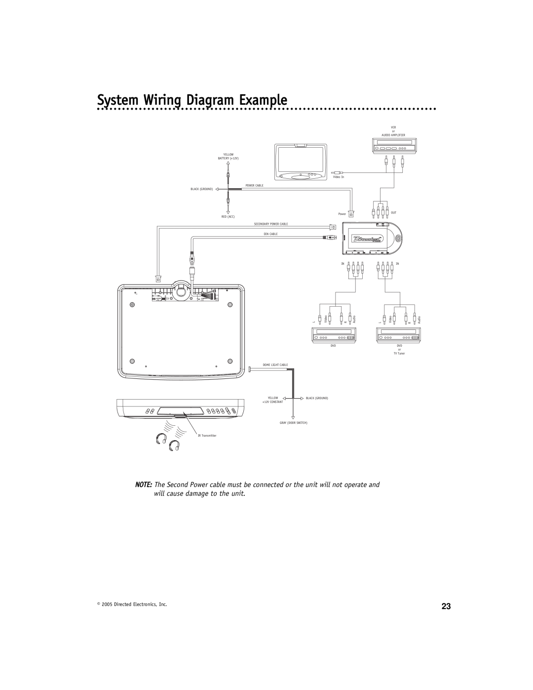 Directed Video OHW17 System Wiring Diagram Example, Directed Electronics, Inc, Yellow, Red Acc, Secondary Power Cable 