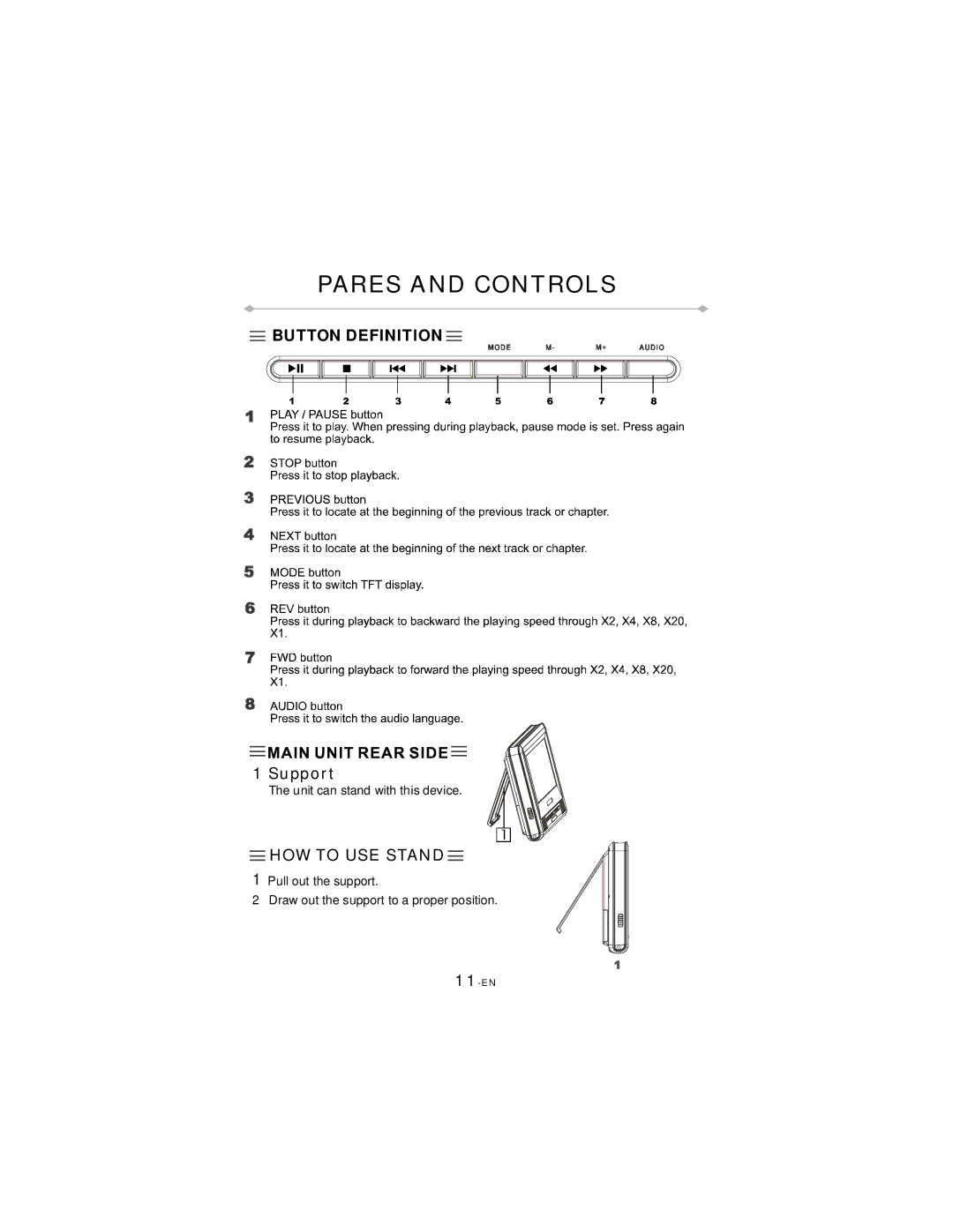 Directed Video TD700 manual Button Definition, HOW to USE Stand 