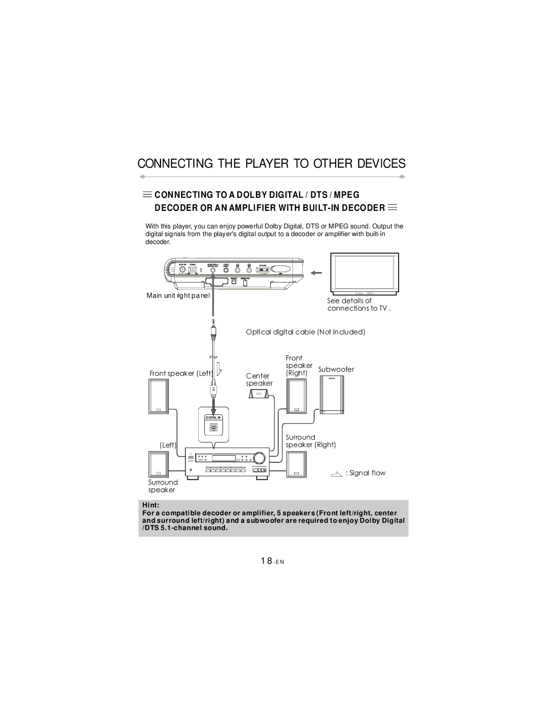 Directed Video TD700 manual Connecting the Player to Other Devices 