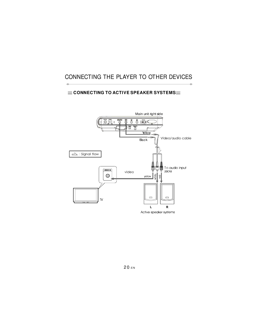 Directed Video TD700 manual Connecting to Active Speaker Systems 