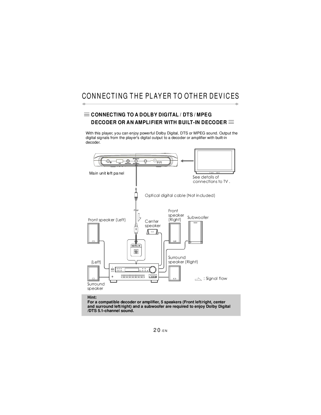 Directed Video TD850 manual Connecting the Player to Other Devices 