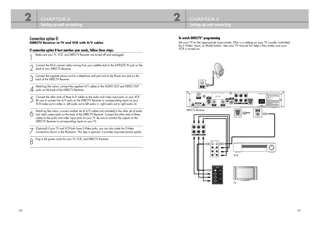 DirecTV D10-200 manual Connection option D 