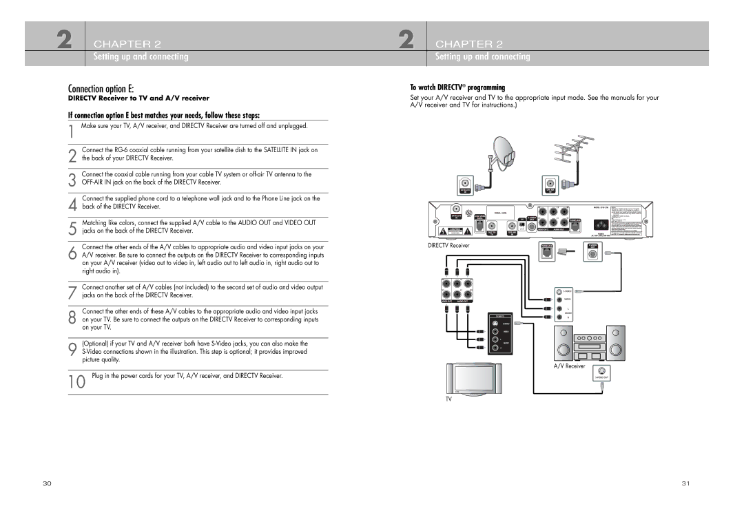 DirecTV D10-200 manual Connection option E 