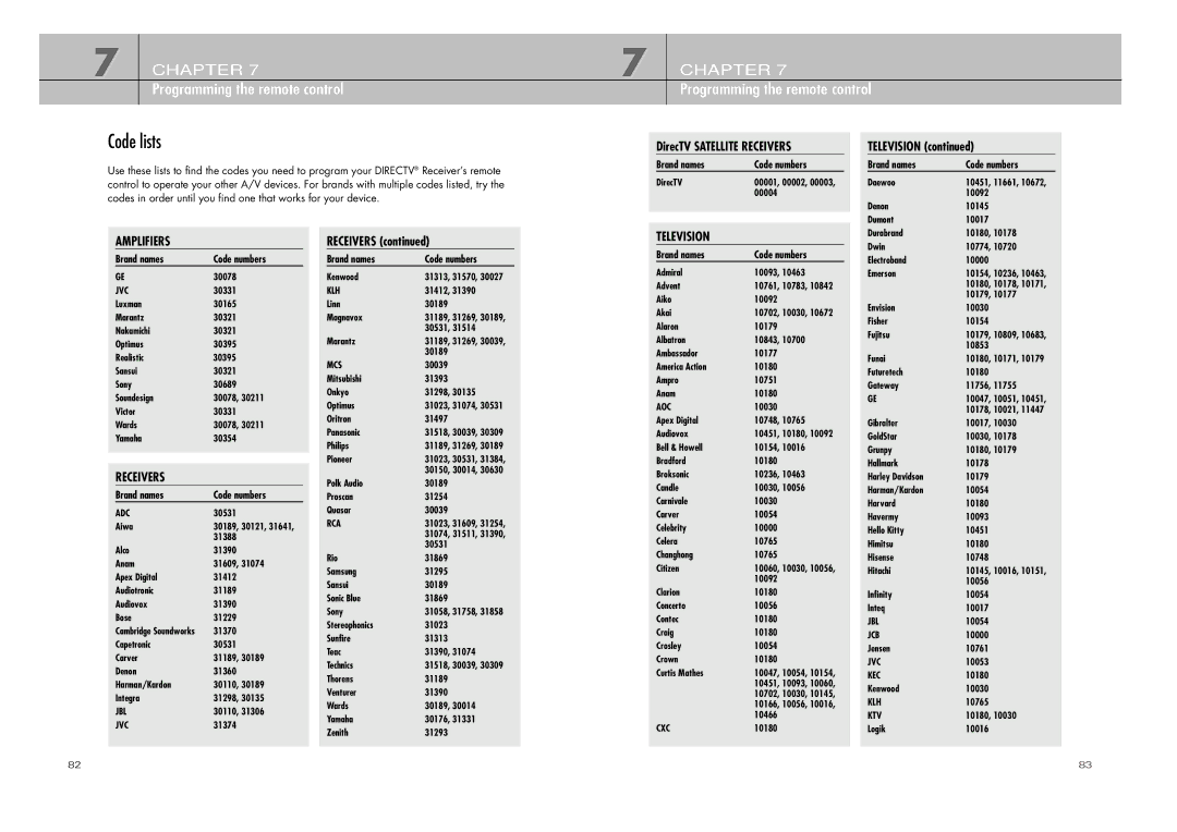 DirecTV D10-200 manual Code lists, DirecTV Satellite Receivers, Television 