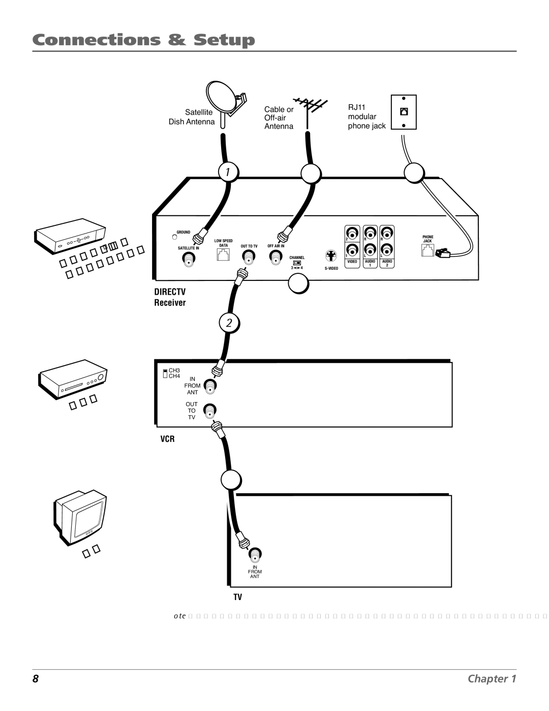 DirecTV D10 manual Directv Receiver 