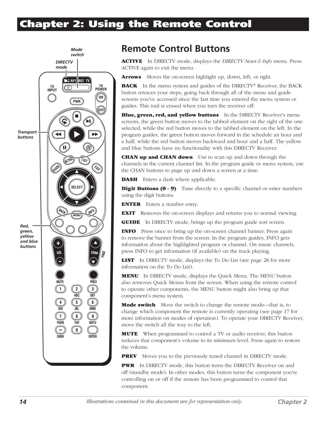 DirecTV D10 manual Using the Remote Control, Remote Control Buttons 