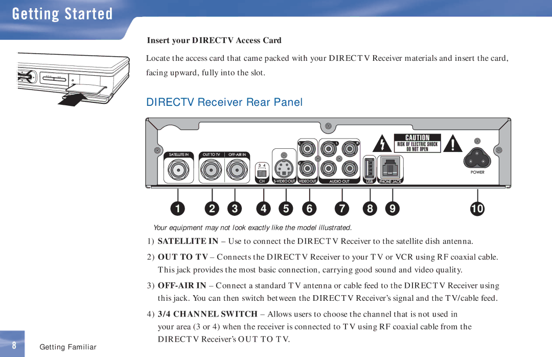 DirecTV D11 manual Directv Receiver Rear Panel, Insert your Directv Access Card 