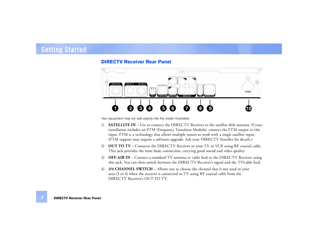 DirecTV D12 manual Directv Receiver Rear Panel 