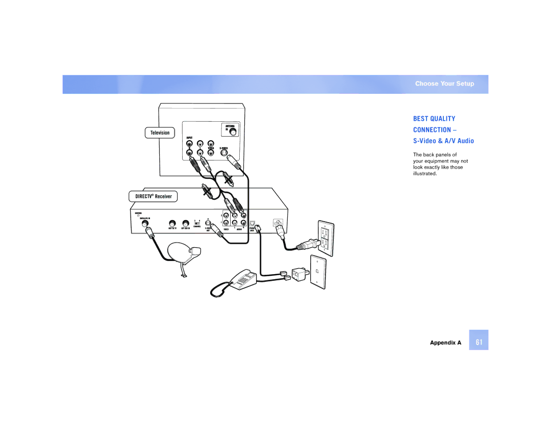 DirecTV D12 manual Best Quality Connection 