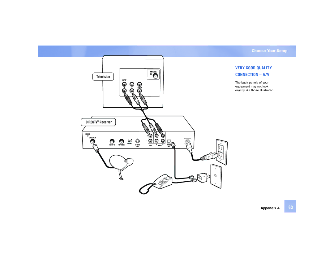 DirecTV D12 manual Very Good Quality Connection A/V 