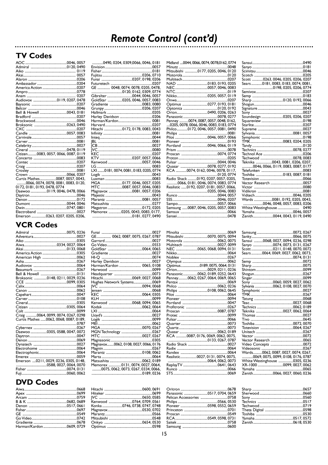 DirecTV DSR 660 manual TV Codes, VCR Codes, DVD Codes 