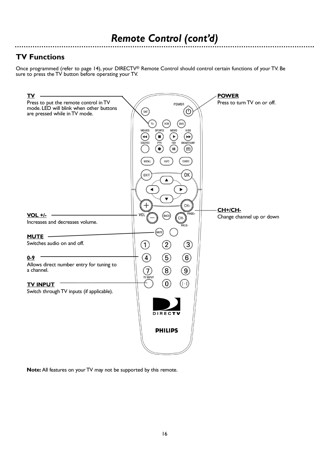 DirecTV DSR 660 manual TV Functions, Vol + 