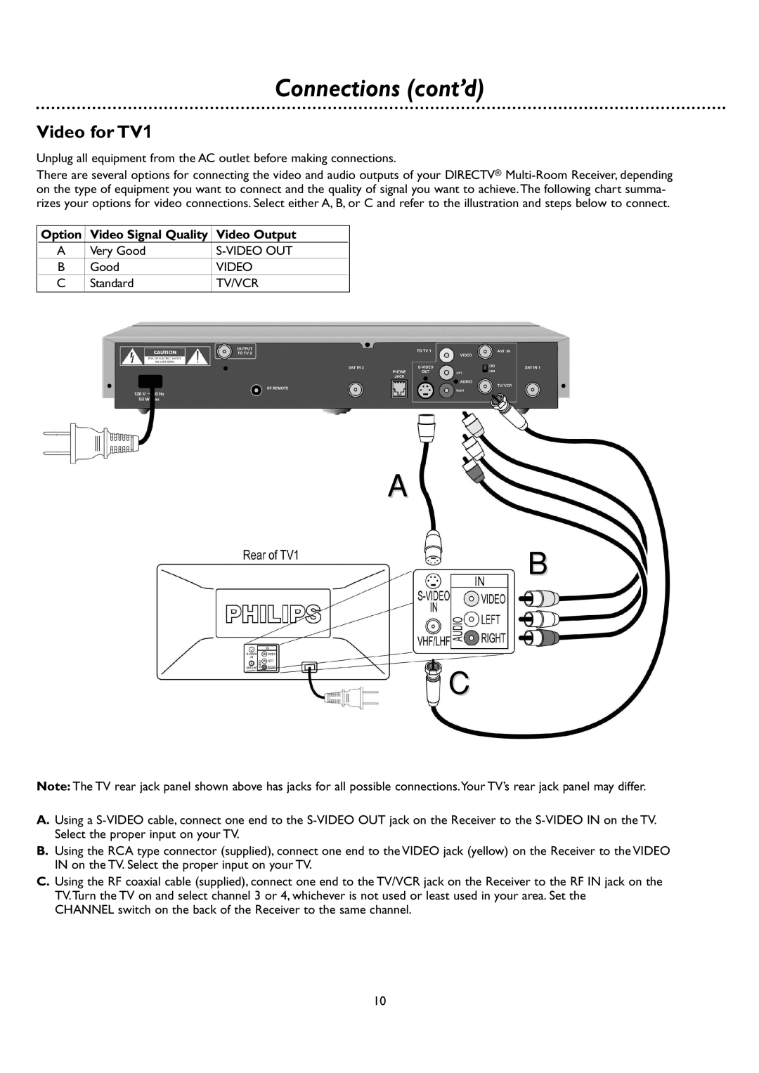 DirecTV DSR 660 manual Connections cont’d, Video for TV1, Option Video Signal Quality Video Output, A B C 
