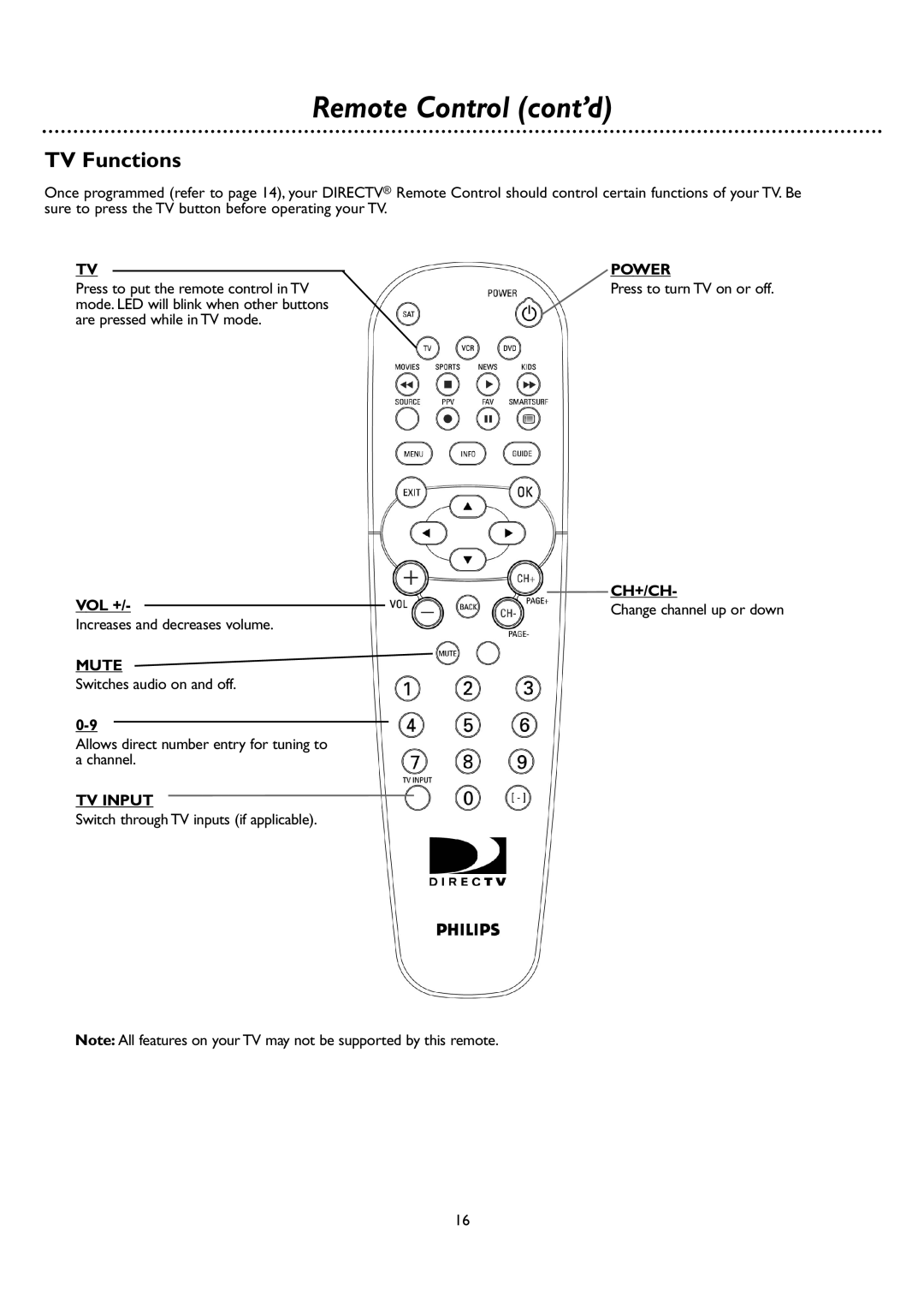 DirecTV DSR 660 manual TV Functions, Vol +, Mute, Tv Input, Ch+/Ch, Remote Control cont’d, Power 