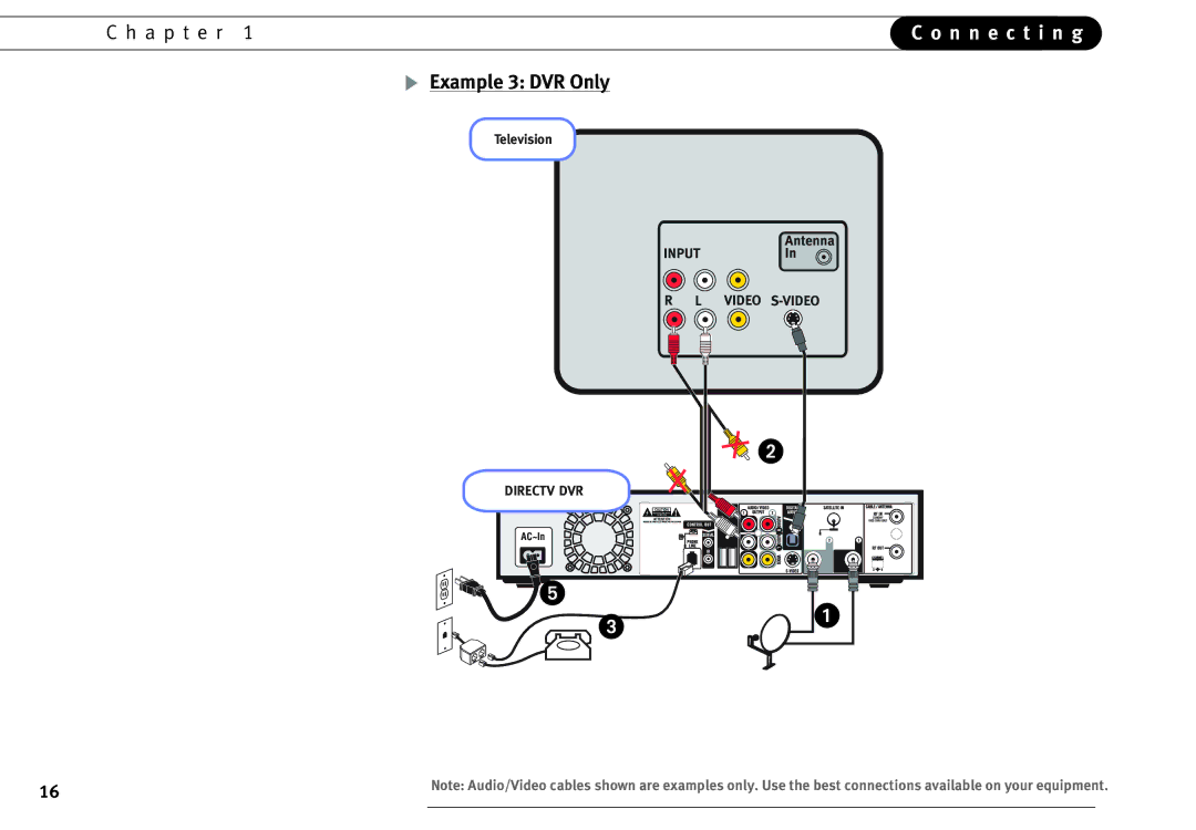 DirecTV DVR40, DVR120 manual Example 3 DVR Only 