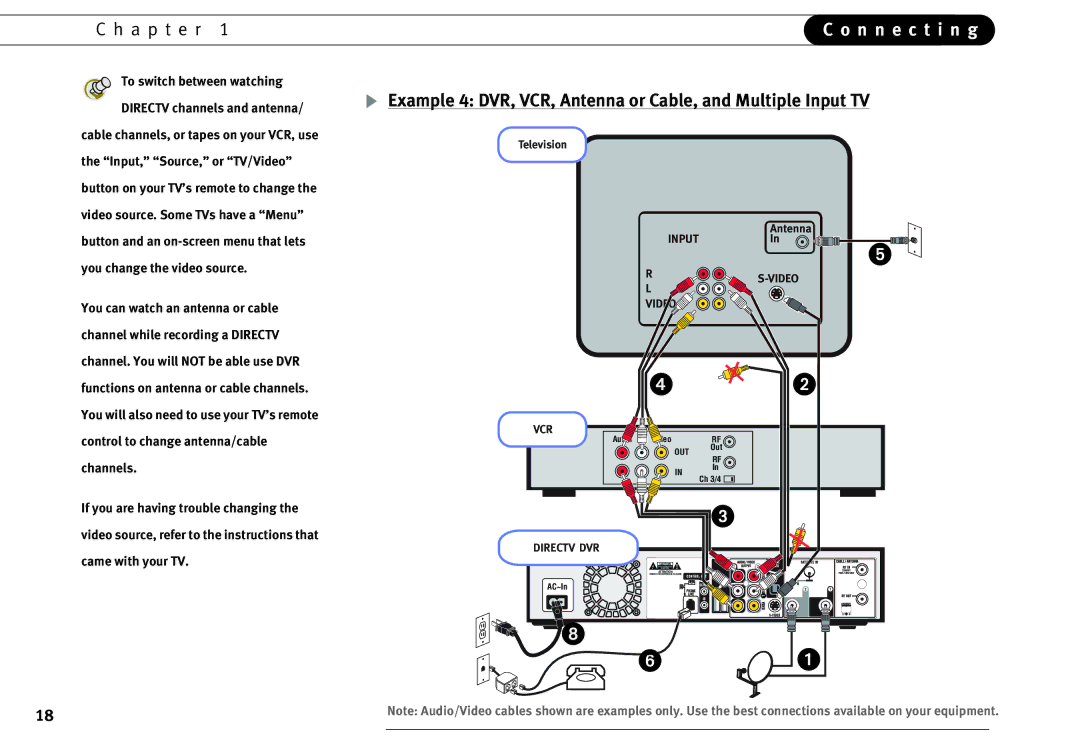 DirecTV DVR40, DVR120 manual Example 4 DVR, VCR, Antenna or Cable, and Multiple Input TV 