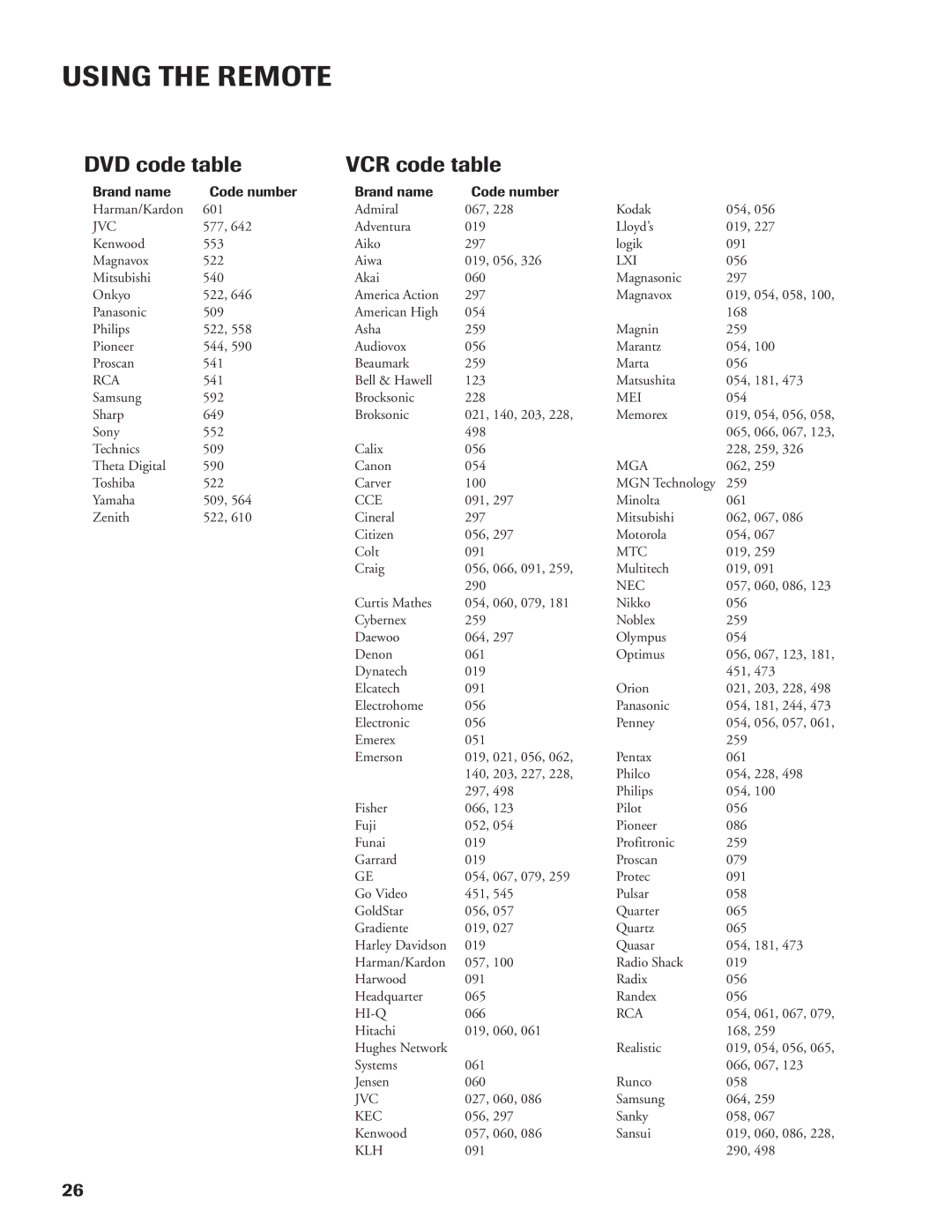 DirecTV DW65X91 owner manual DVD code table VCR code table, Brand name Code number 