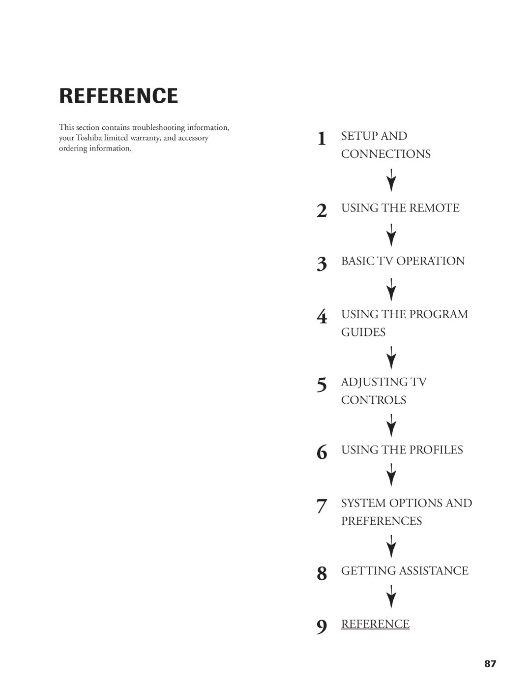 DirecTV DW65X91 owner manual Reference 