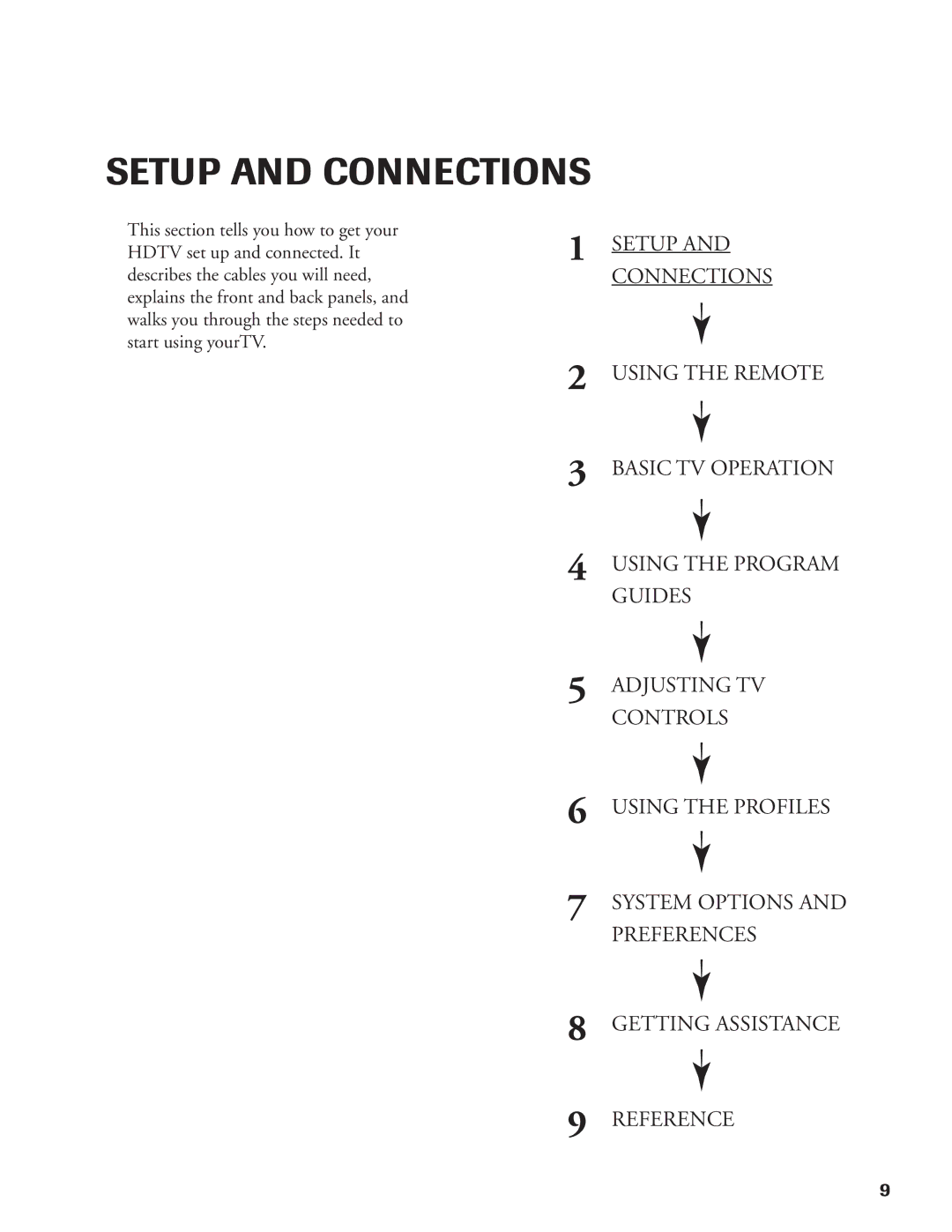 DirecTV DW65X91 owner manual Setup and Connections 