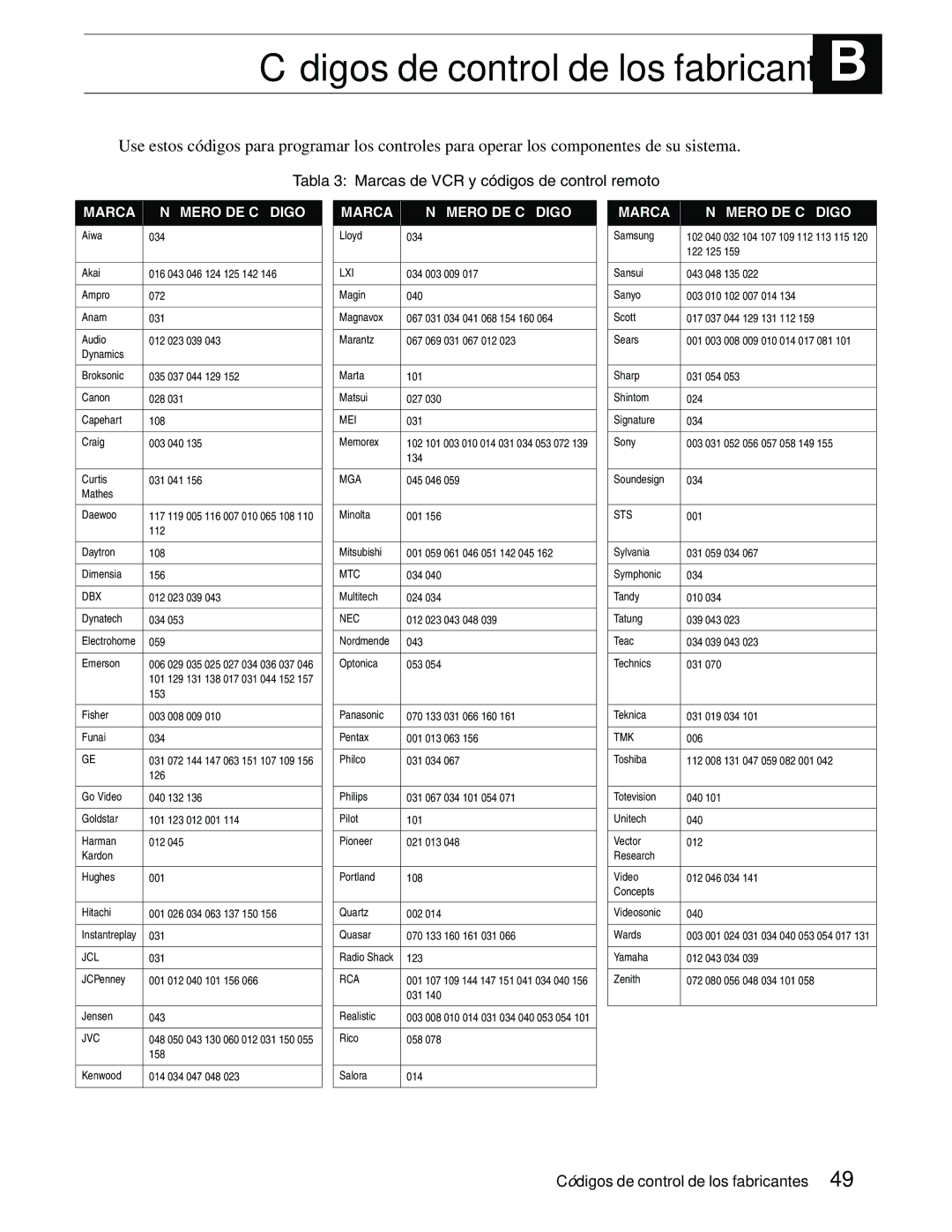 DirecTV GAEB0, GCEB0 manual Códigos de control de los fabricantes 