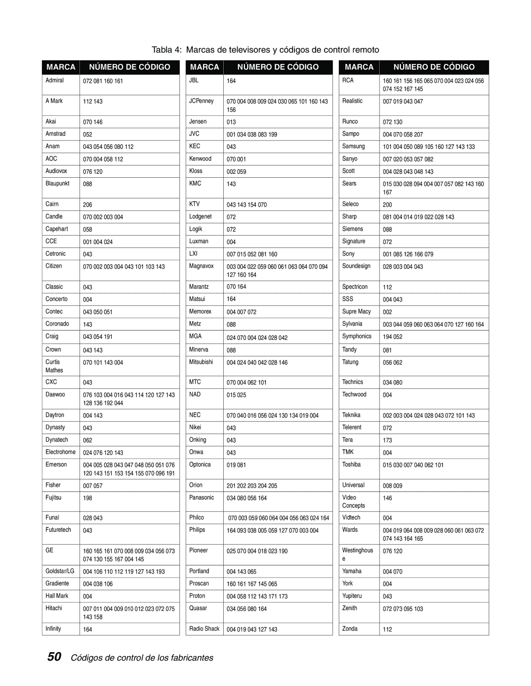 DirecTV GCEB0, GAEB0 manual 50 Códigos de control de los fabricantes 