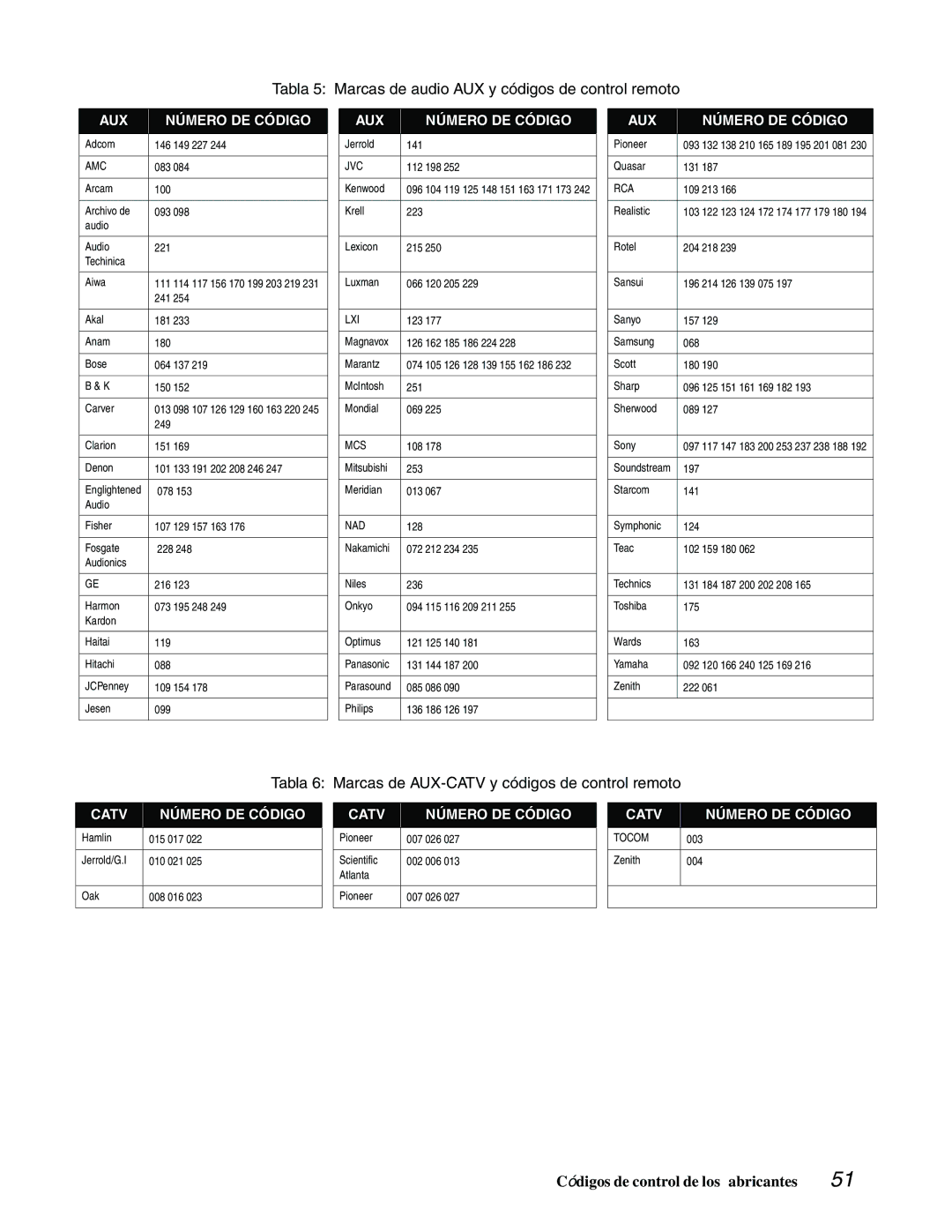 DirecTV GAEB0, GCEB0 manual Tabla 5 Marcas de audio AUX y códigos de control remoto 