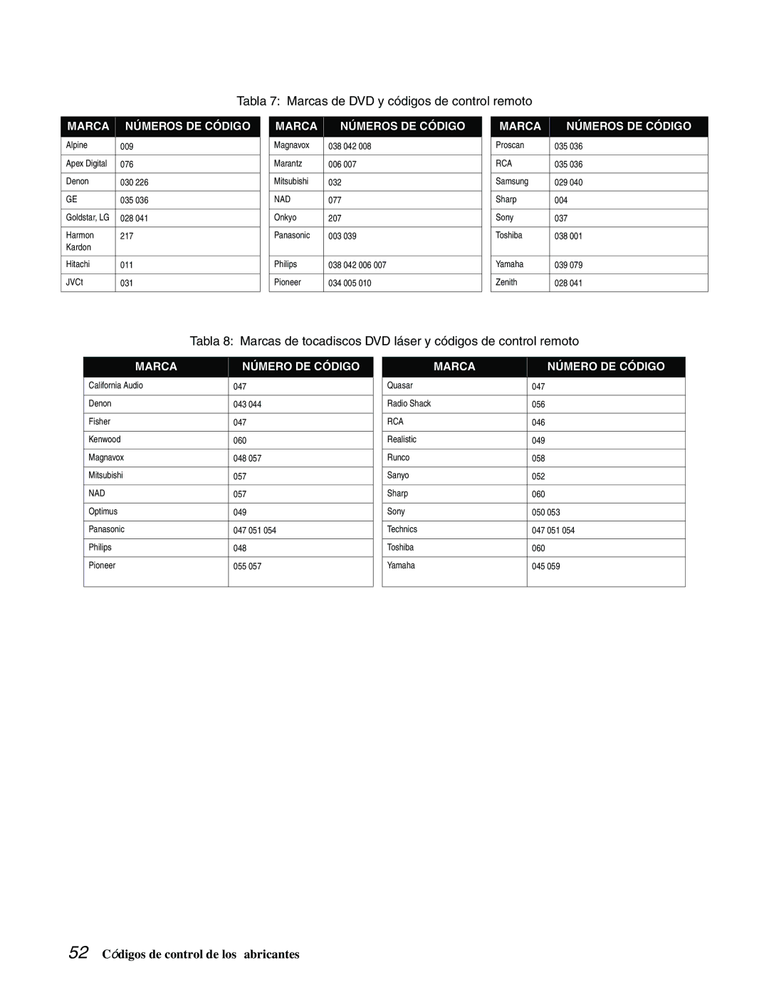 DirecTV GCEB0, GAEB0 manual 52 Códigos de control de los fabricantes 