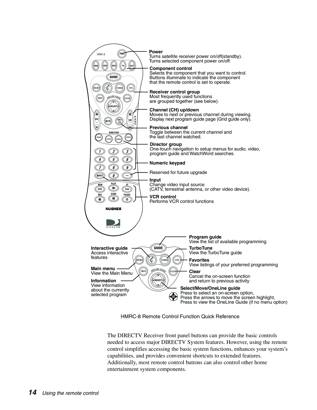 DirecTV GCEB0, GAEB0 manual HMRC-8 Remote Control Function Quick Reference 