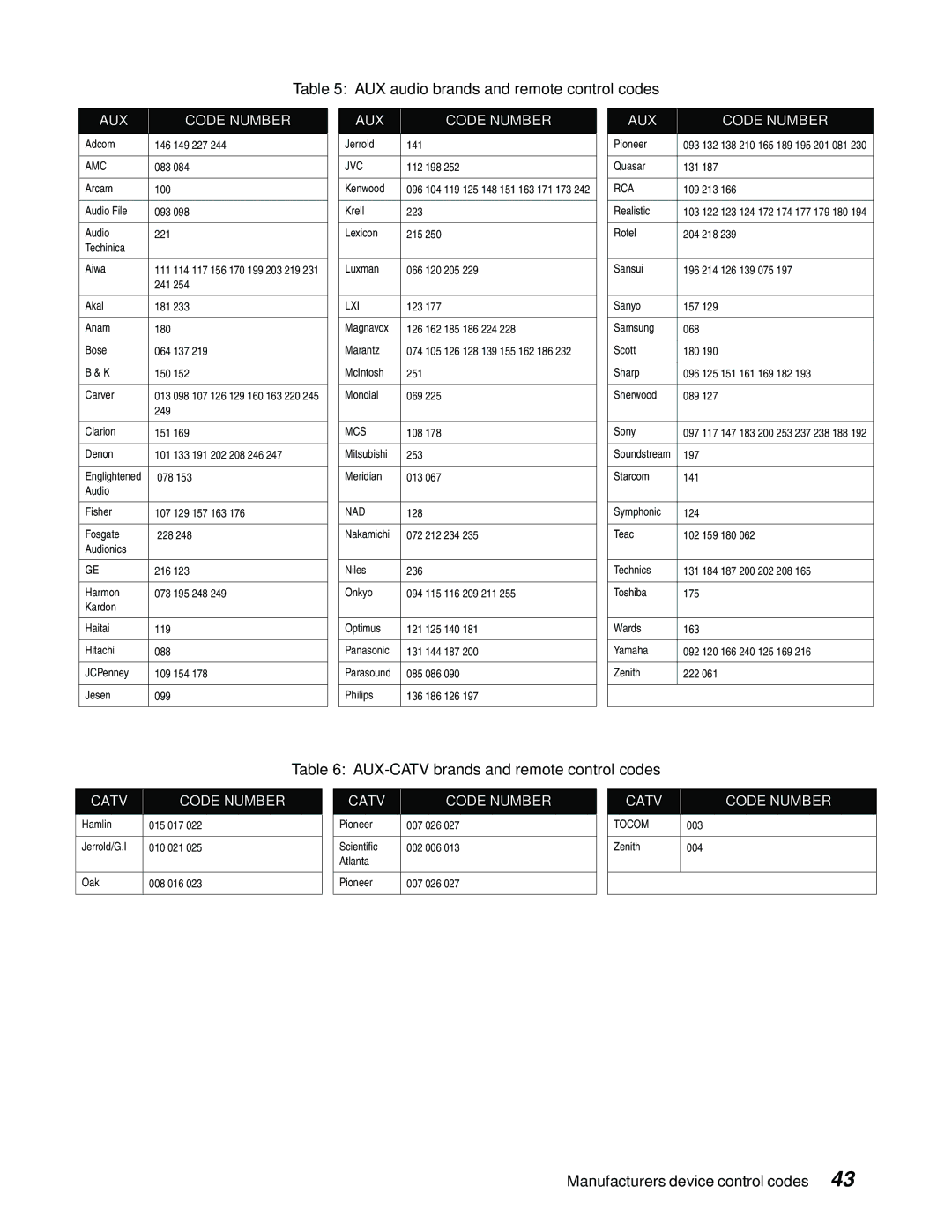 DirecTV GAEB0, GCEB0 manual AUX audio brands and remote control codes 