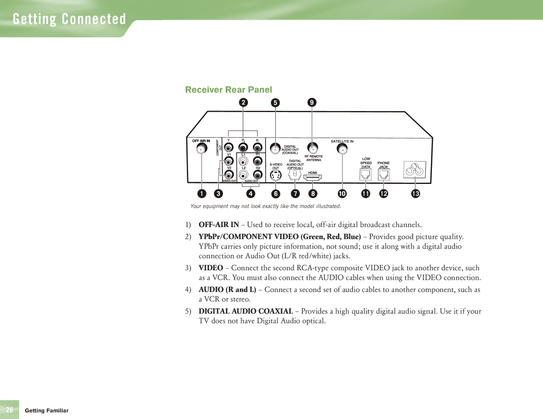 DirecTV H10 manual Receiver Rear Panel 