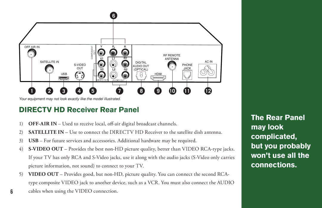 DirecTV H20 manual Directv HD Receiver Rear Panel 