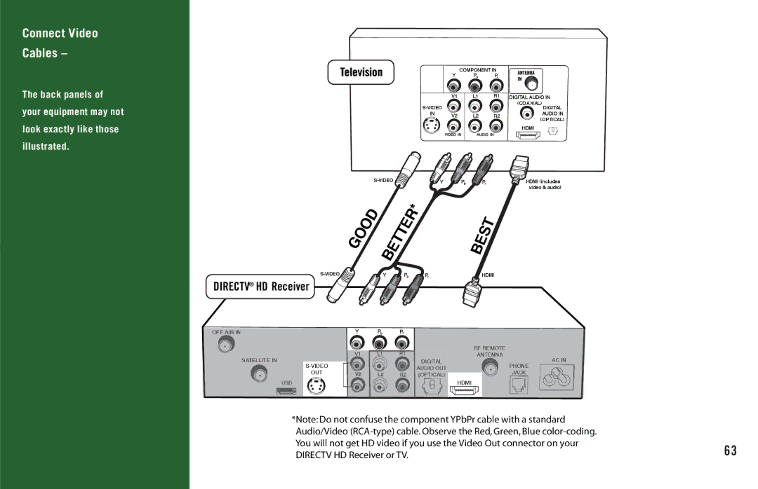 DirecTV H20 manual Best 