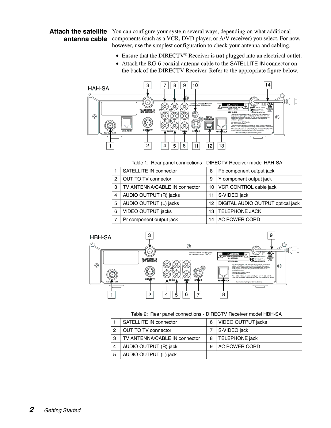 DirecTV HAH-SA manual Attach the satellite antenna cable, Hah-Sa 