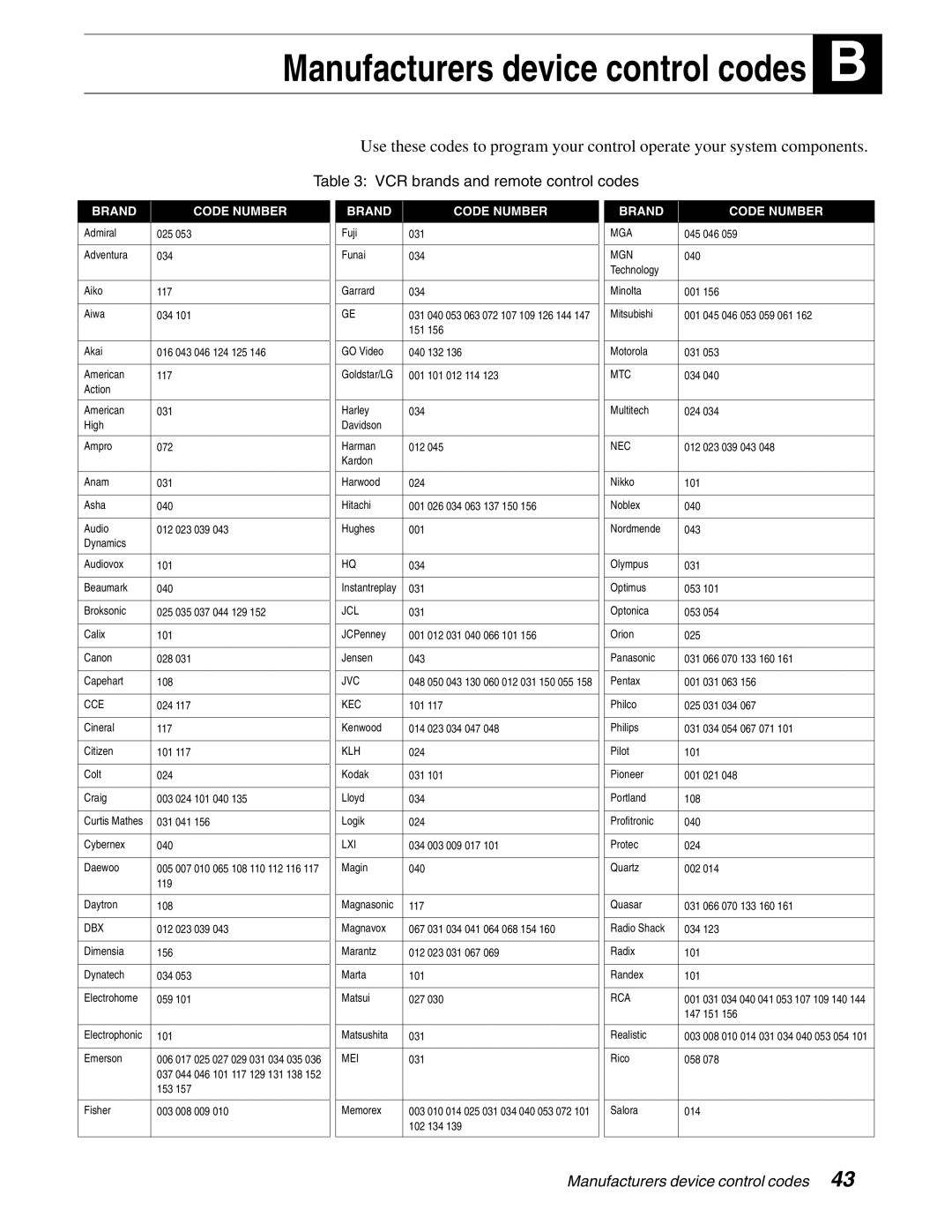 DirecTV HAH-SA manual Manufacturers device control codes 