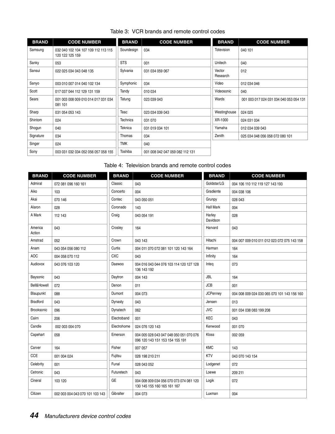 DirecTV HAH-SA manual Television brands and remote control codes 