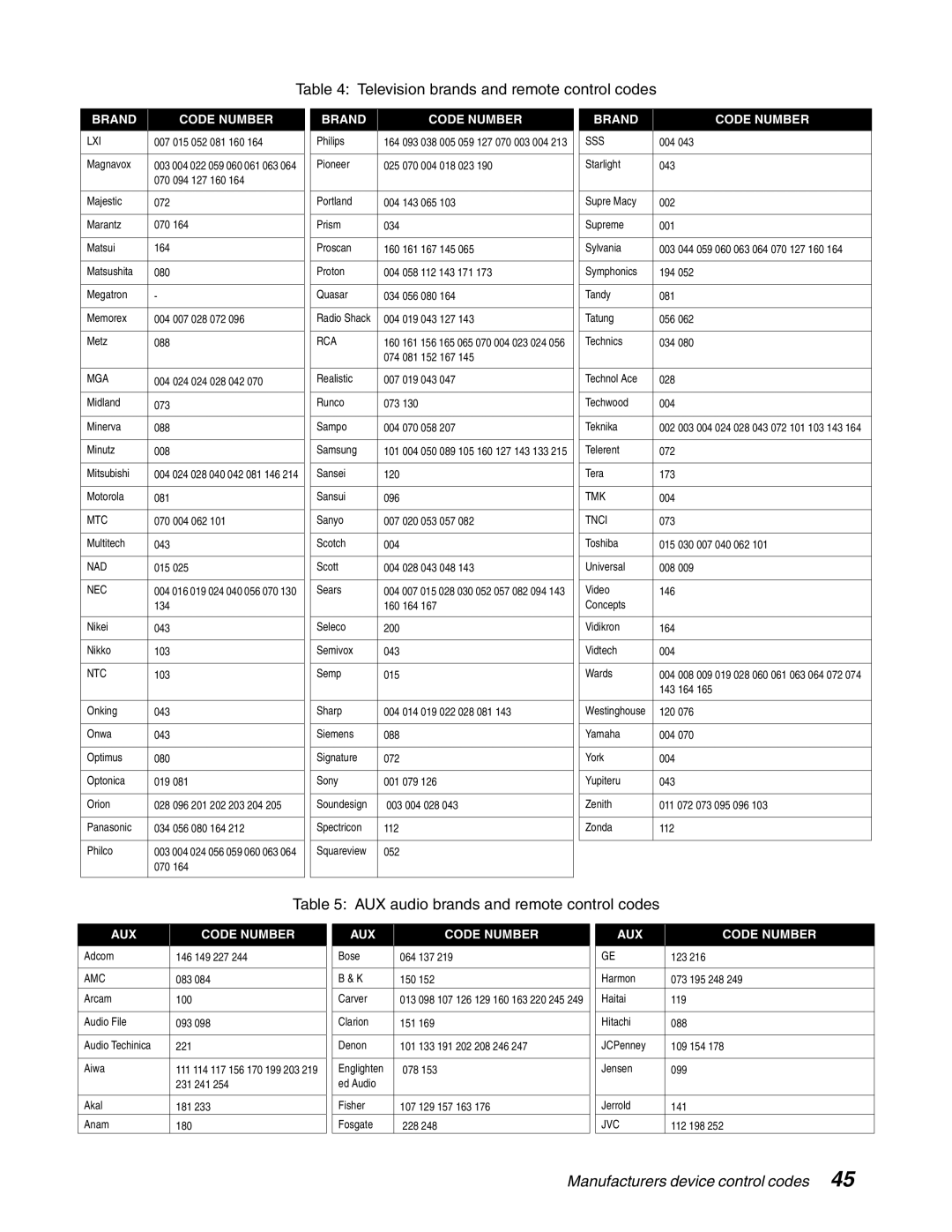 DirecTV HAH-SA manual AUX audio brands and remote control codes 