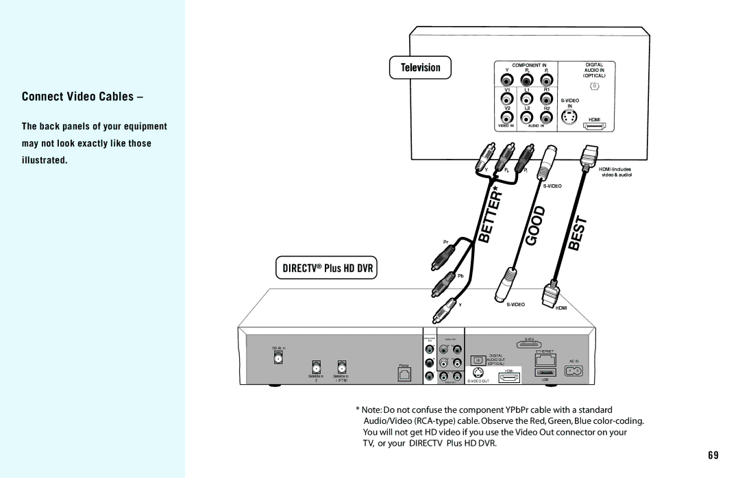 DirecTV HD DVR manual Connect Video Cables 