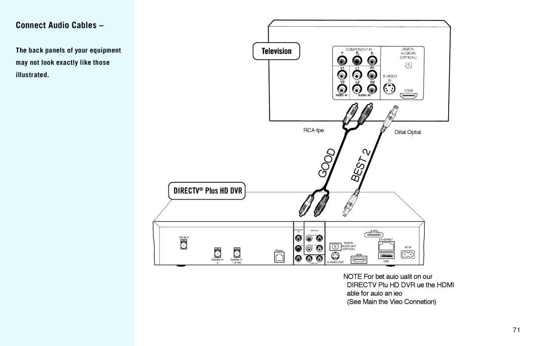 DirecTV HD DVR manual Good 