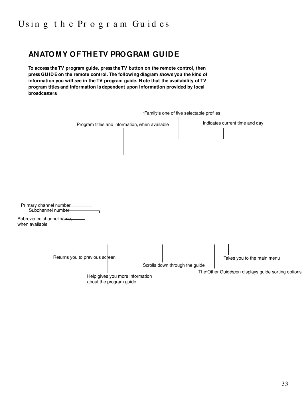 DirecTV HDTV user manual Anatomy of the TV Program Guide 