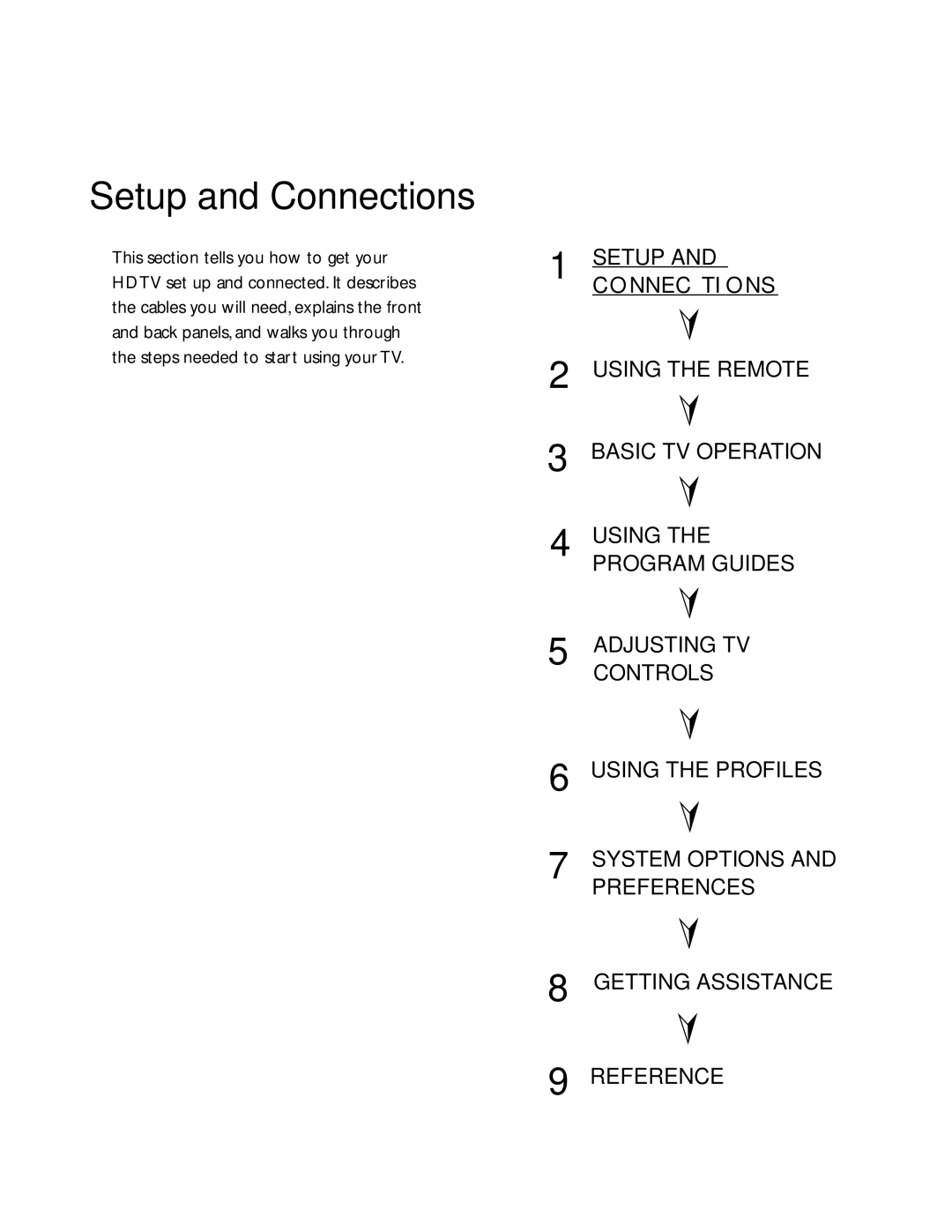 DirecTV HDTV user manual Setup and Connections 