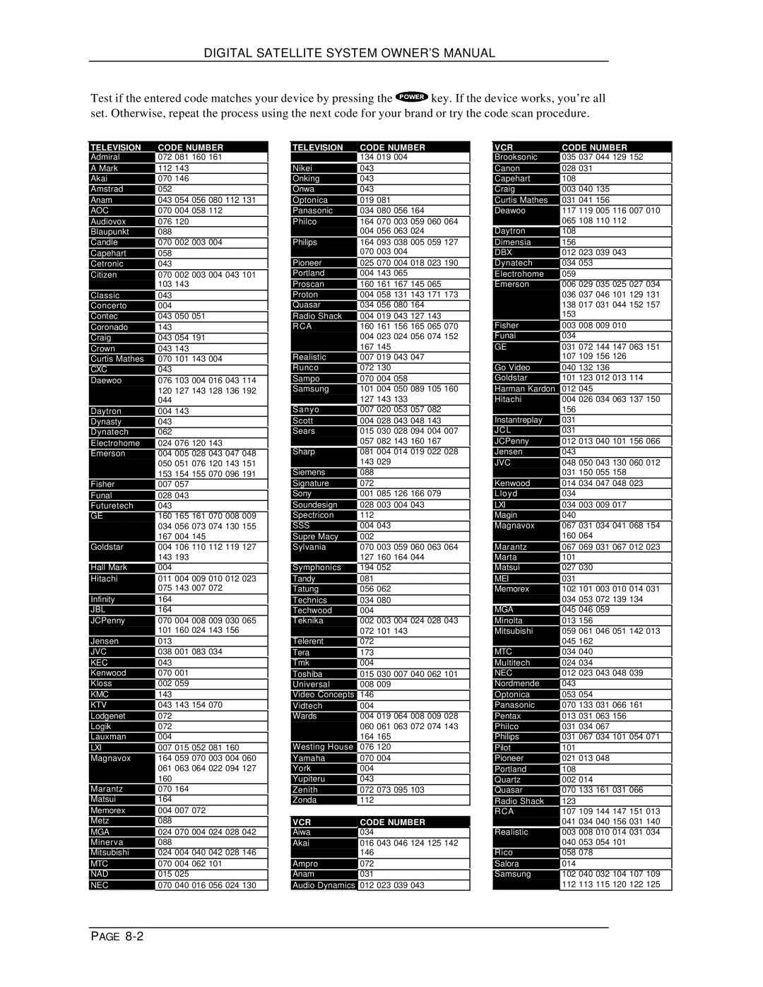 DirecTV HIRD-D01, HIRD-D11 owner manual Television Code Number 