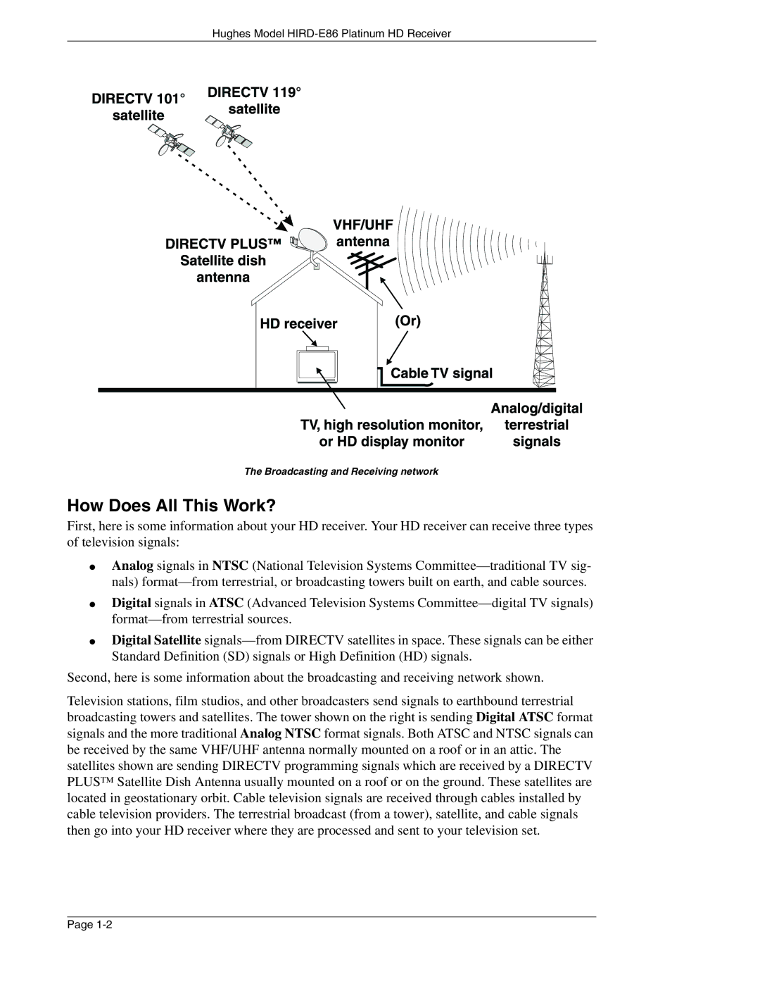 DirecTV HIRD-E86 manual How Does All This Work? 