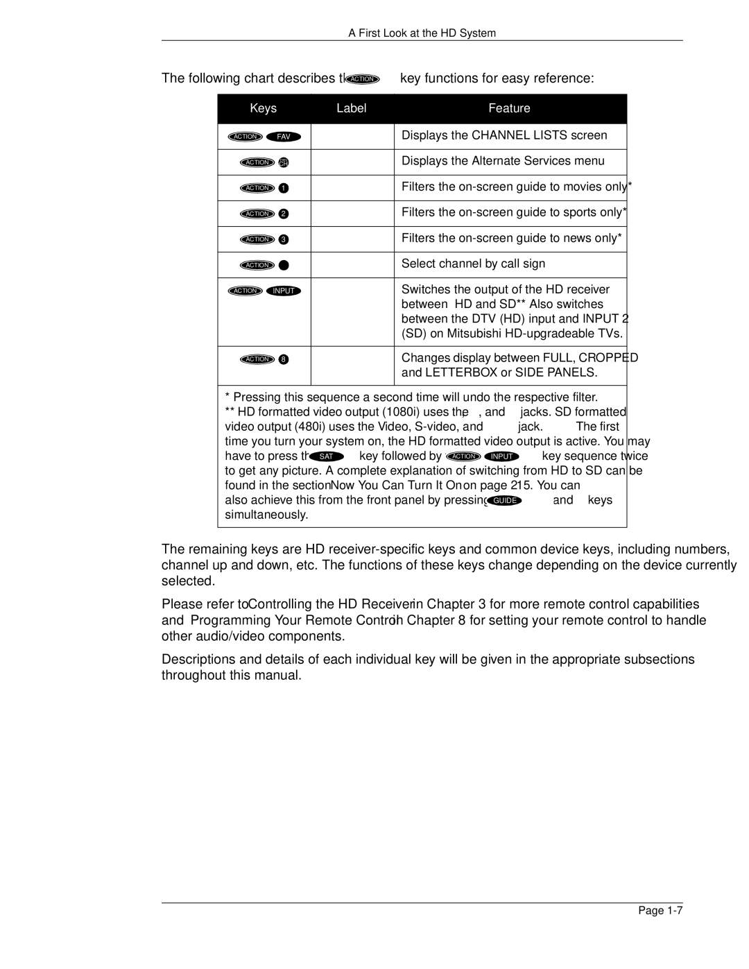 DirecTV HIRD-E86 manual Keys Label Feature 