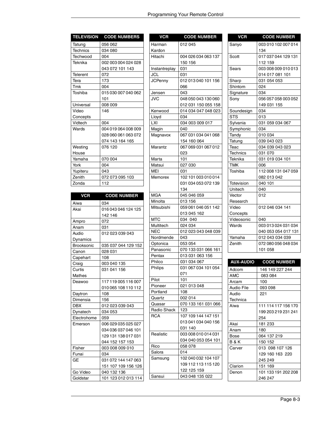 DirecTV HIRD-E86 manual Programming Your Remote Control 